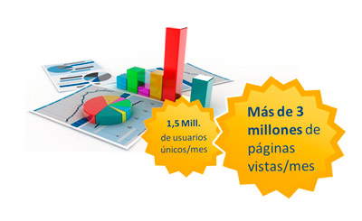 Marcas en Empresia