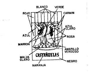 CASTAÑUELAS