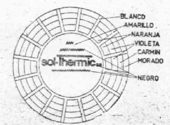 SOL THERMIC