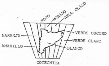 COTECNICA