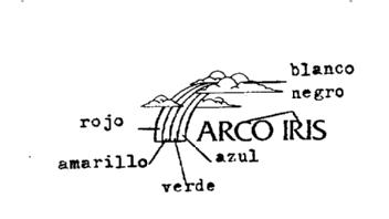 ARCO IRIS