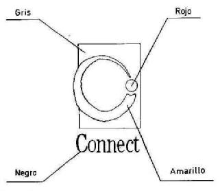 CONNECT