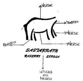 SASTARRAIN BASERRI ESKOLA