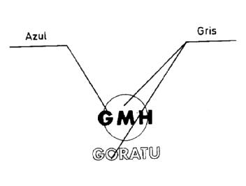 GMH GORATU