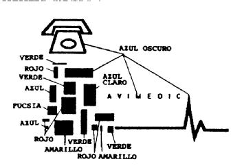 AVIMEDIC