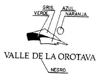 VALLE DE LA OROTAVA