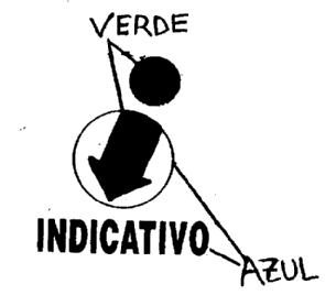INDICATIVO