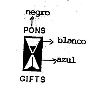 PONS GIFTS