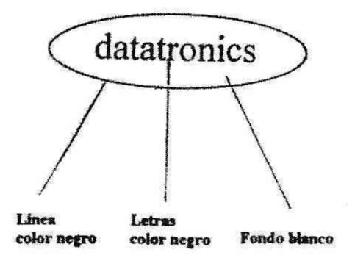 DATATRONICS