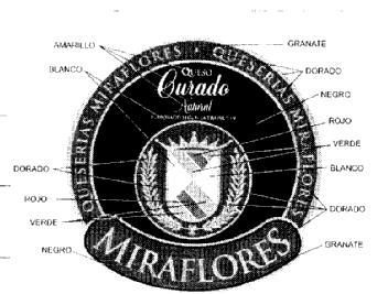 QUESERIAS MIRAFLORES