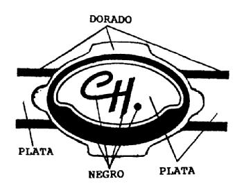 CH