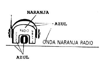 ONDA NARANJA RADIO