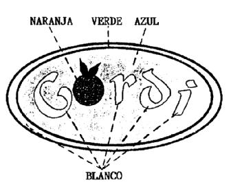 GORDI