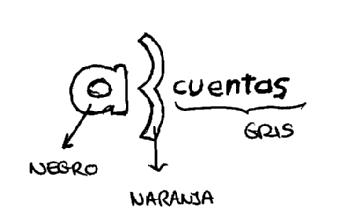 A3 CUENTAS