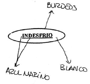 INDESFRIO