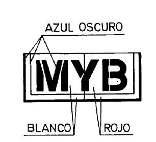 MYB