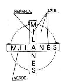 MILANES