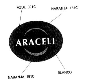 ARACELI