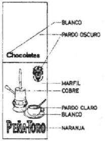 CHOCOLATES PEÑA-TORO