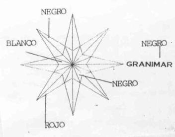 GRANIMAR