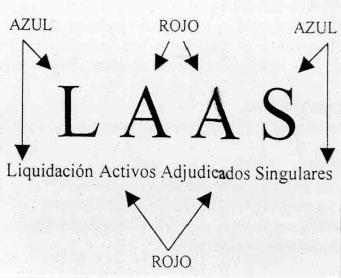 LAAS LIQUIDACION ACTIVOS ADJUDICADOS SINGULARES