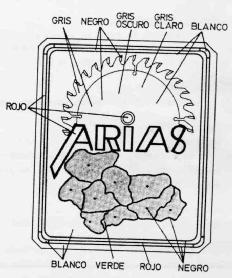 ARIAS