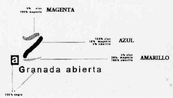 A GRANADA ABIERTA