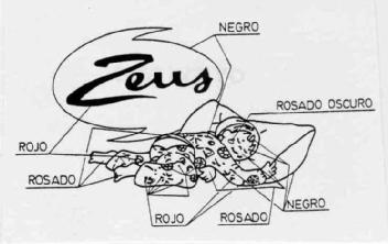 ZEUS