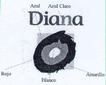 DIANA