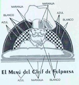 EL MENU DEL CHEF DE FULPRESA