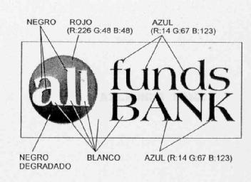 ALL FUNDS BANK