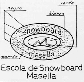 SNOWBOARD MASELLA ESCOLA DE SNOWBOARD MASELLA