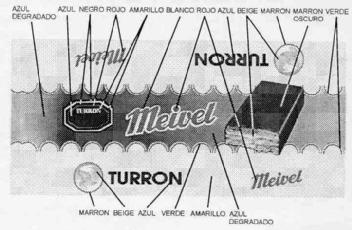 TURRON MEIVEL