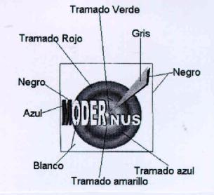 MODERNUS