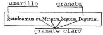 GAUDEAMUS M MENGEM, BEGUEM. DEGUSTEM
