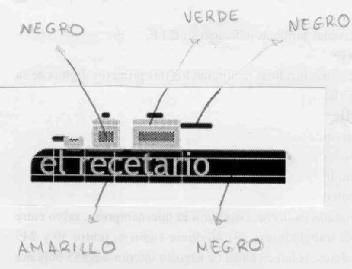 EL RECETARIO