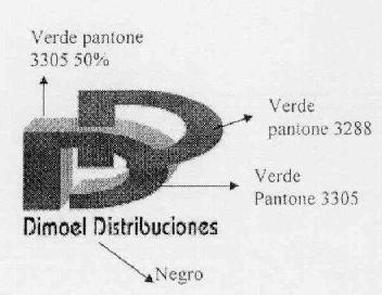 DD DIMOEL DISTRIBUCIONES