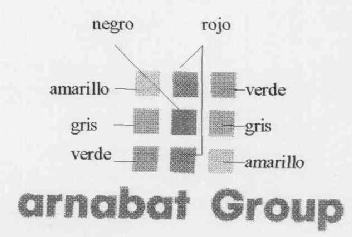 ARNABAT GROUP