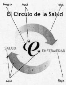 EL CIRCULO DE LA SALUD SALUD E ENFERMEDAD