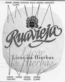RUAVIEJA LICOR DE HIERBAS
