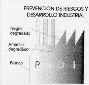PREVENCION DE RIESGOS Y DESARROLLO INDUSTRIAL P R D I