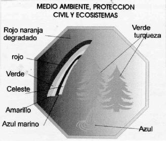 MEDIO AMBIENTE, PROTECCION CIVIL Y ECOSISTEMAS