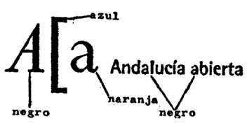 A-A ANDALUCIA ABIERTA