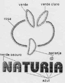 NATURIA