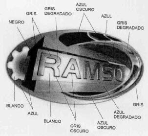 RAMSO