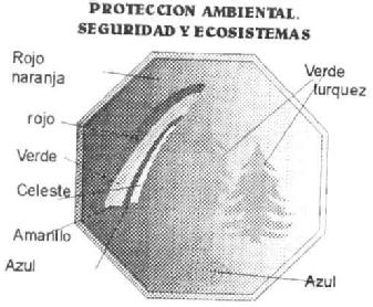 PROTECCION AMBIENTAL. SEGURIDAD Y ECOSISTEMAS