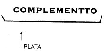 COMPLEMENTTO