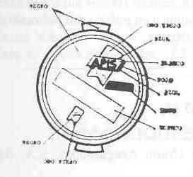 APIS