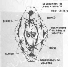 BTV
