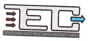 EC
